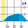 Pikmiktalik River tide chart for Friday, June 14, 2024
