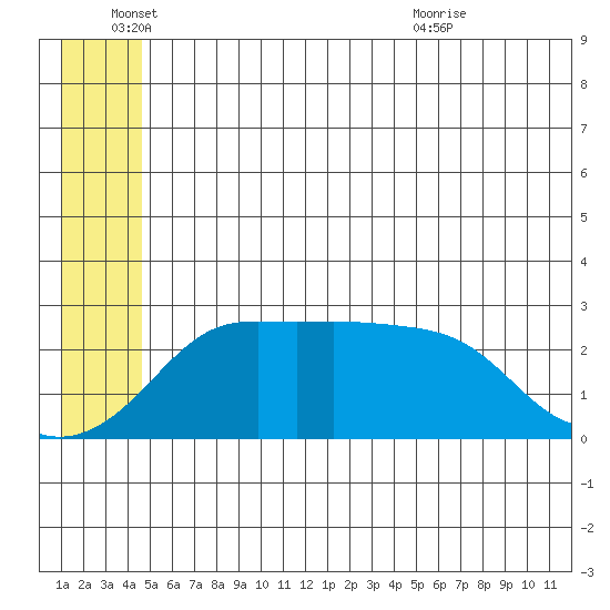 Pikmiktalik River tide chart for Saturday, June 15, 2024