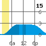 Pikmiktalik River tide chart for Saturday, June 15, 2024