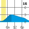Pikmiktalik River tide chart for Sunday, June 16, 2024