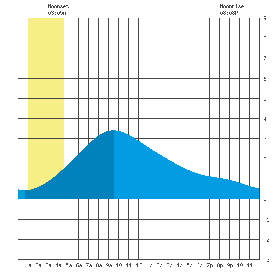 Pikmiktalik River tide chart for Monday, June 17, 2024