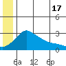 Pikmiktalik River tide chart for Monday, June 17, 2024