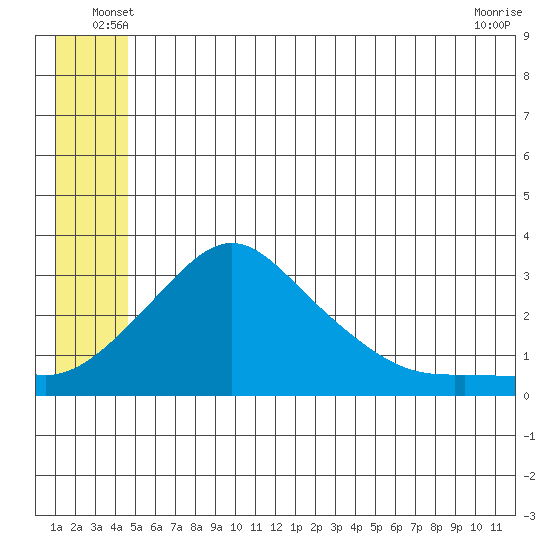 Pikmiktalik River tide chart for Tuesday, June 18, 2024