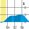 Pikmiktalik River tide chart for Saturday, June 1, 2024