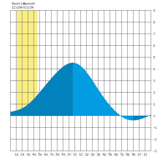 Pikmiktalik River tide chart for Thursday, June 20, 2024