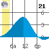 Pikmiktalik River tide chart for Friday, June 21, 2024