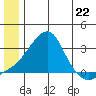 Pikmiktalik River tide chart for Saturday, June 22, 2024
