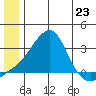 Pikmiktalik River tide chart for Sunday, June 23, 2024