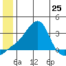 Pikmiktalik River tide chart for Tuesday, June 25, 2024