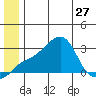 Pikmiktalik River tide chart for Thursday, June 27, 2024