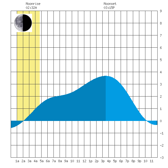 Pikmiktalik River tide chart for Friday, June 28, 2024