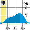 Pikmiktalik River tide chart for Friday, June 28, 2024
