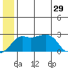 Pikmiktalik River tide chart for Saturday, June 29, 2024