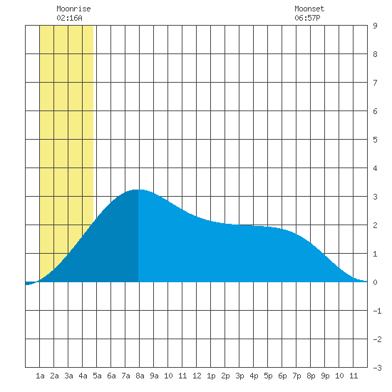 Pikmiktalik River tide chart for Sunday, June 30, 2024