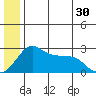 Pikmiktalik River tide chart for Sunday, June 30, 2024