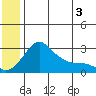 Pikmiktalik River tide chart for Monday, June 3, 2024