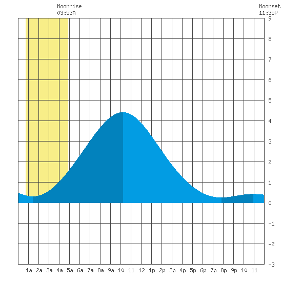 Pikmiktalik River tide chart for Tuesday, June 4, 2024