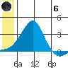 Pikmiktalik River tide chart for Thursday, June 6, 2024