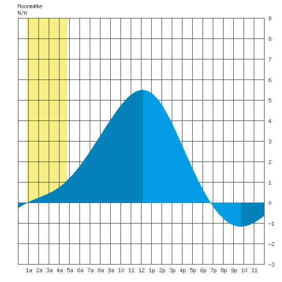 Pikmiktalik River tide chart for Friday, June 7, 2024