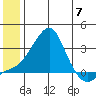 Pikmiktalik River tide chart for Friday, June 7, 2024