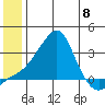 Pikmiktalik River tide chart for Saturday, June 8, 2024