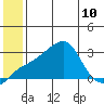 Pikmiktalik River tide chart for Wednesday, July 10, 2024