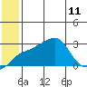 Pikmiktalik River tide chart for Thursday, July 11, 2024