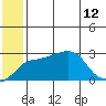Pikmiktalik River tide chart for Friday, July 12, 2024