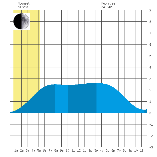 Pikmiktalik River tide chart for Saturday, July 13, 2024