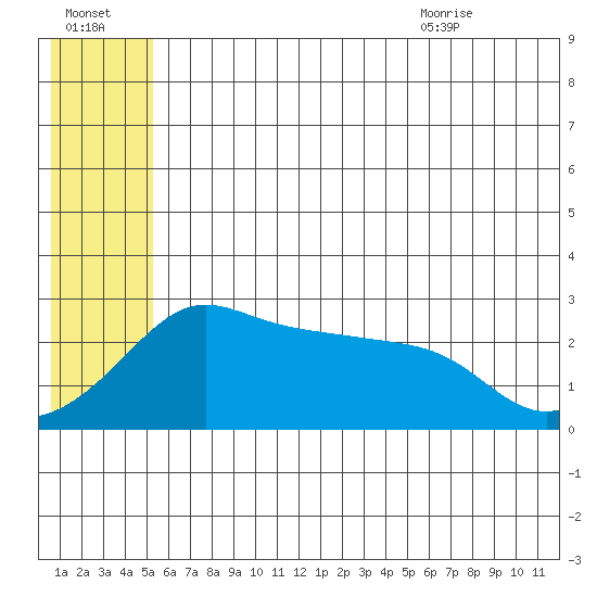 Pikmiktalik River tide chart for Sunday, July 14, 2024