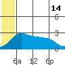 Pikmiktalik River tide chart for Sunday, July 14, 2024