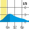 Pikmiktalik River tide chart for Monday, July 15, 2024