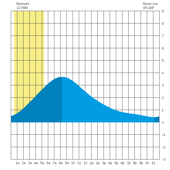 Pikmiktalik River tide chart for Tuesday, July 16, 2024