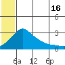 Pikmiktalik River tide chart for Tuesday, July 16, 2024