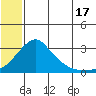 Pikmiktalik River tide chart for Wednesday, July 17, 2024