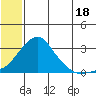 Pikmiktalik River tide chart for Thursday, July 18, 2024