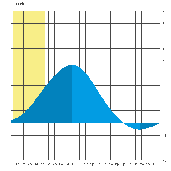 Pikmiktalik River tide chart for Friday, July 19, 2024