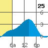 Pikmiktalik River tide chart for Thursday, July 25, 2024