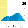 Pikmiktalik River tide chart for Friday, July 26, 2024