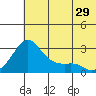 Pikmiktalik River tide chart for Monday, July 29, 2024