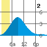 Pikmiktalik River tide chart for Tuesday, July 2, 2024