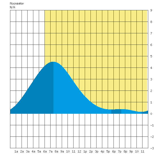 Pikmiktalik River tide chart for Tuesday, July 30, 2024