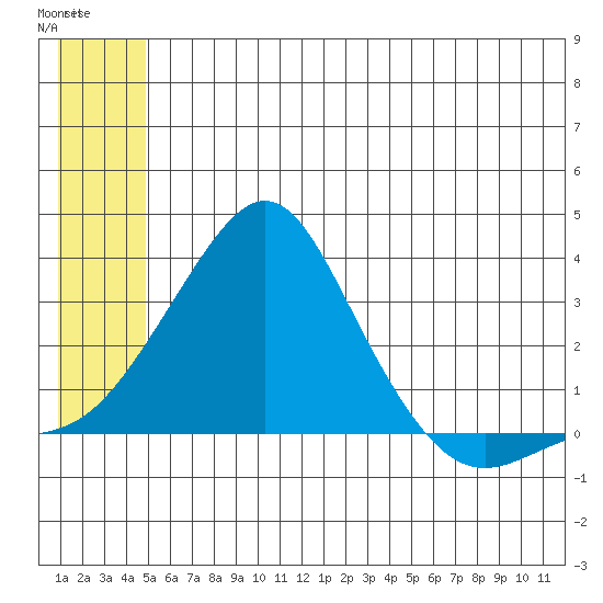 Pikmiktalik River tide chart for Thursday, July 4, 2024