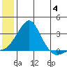 Pikmiktalik River tide chart for Thursday, July 4, 2024