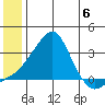 Pikmiktalik River tide chart for Saturday, July 6, 2024