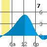 Pikmiktalik River tide chart for Sunday, July 7, 2024