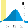 Pikmiktalik River tide chart for Monday, July 8, 2024