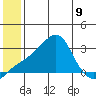 Pikmiktalik River tide chart for Tuesday, July 9, 2024