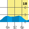 Pikmiktalik River tide chart for Saturday, August 10, 2024