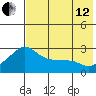 Pikmiktalik River tide chart for Monday, August 12, 2024